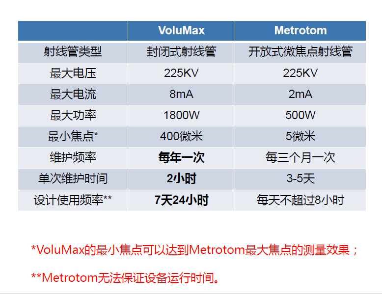 巴中巴中蔡司巴中工业CT